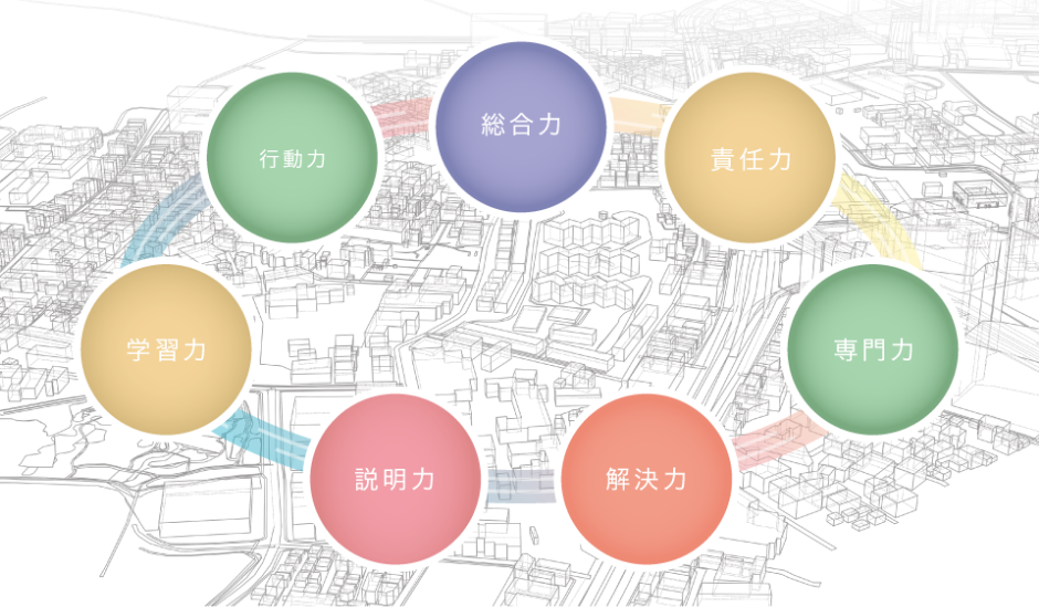 総合力、責任力、専門力、解決力、説明力、学習力、行動力