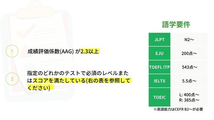 成績評価係数（AAG）が2.3以上、指定のテストで必須のレベルまたはスコアを満たしている留学生のみ対象となります。
