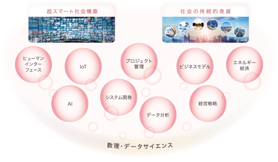 超スマート社会構築と社会の持続的発展を実現するために、数理・データサイエンスを身につける