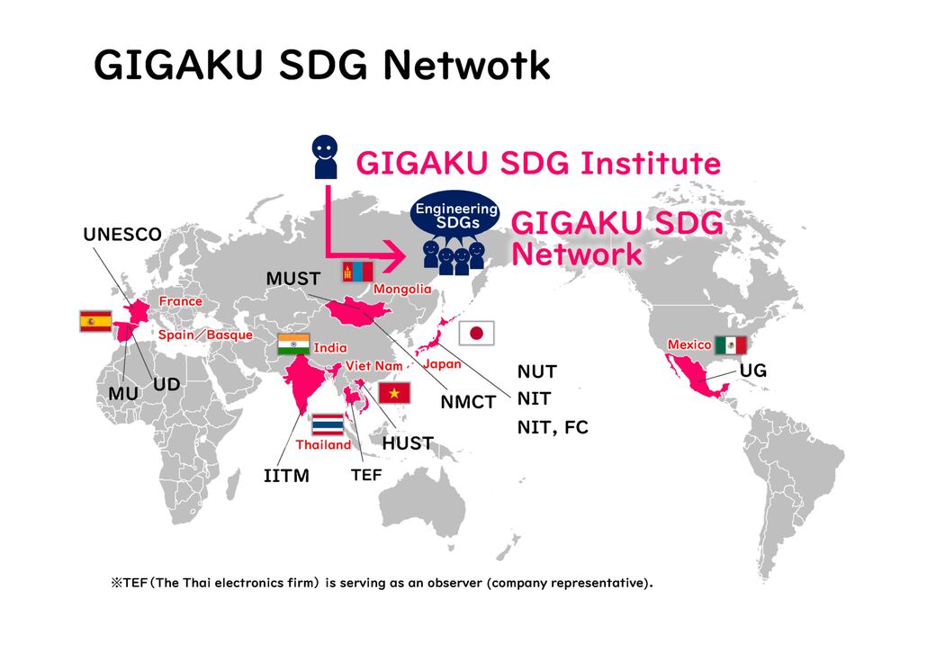 Core Members of the GIGAKU SDG Network Map
