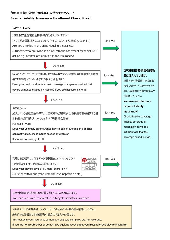 Bicycle Liability Insurance Check Sheet