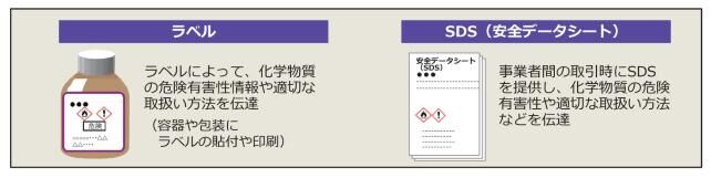 薬品登録の説明図