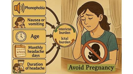 頭痛が妊娠計画に与える影響を日本で初めて明らかに－頭痛で妊娠を避けた女性3.9％、重症頭痛が出生意欲低下に影響－ 画像