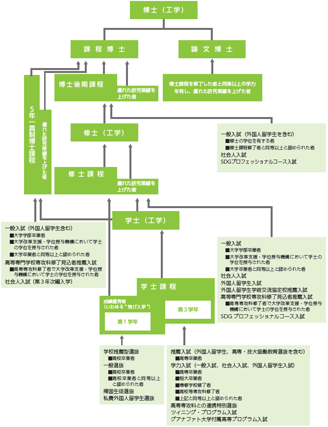 教育研究指導システム図