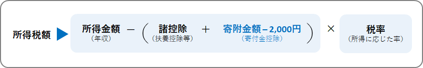 税額控除説明図