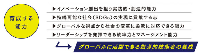 グローバルに活躍できる指導的技術者に必要な能力を育成する