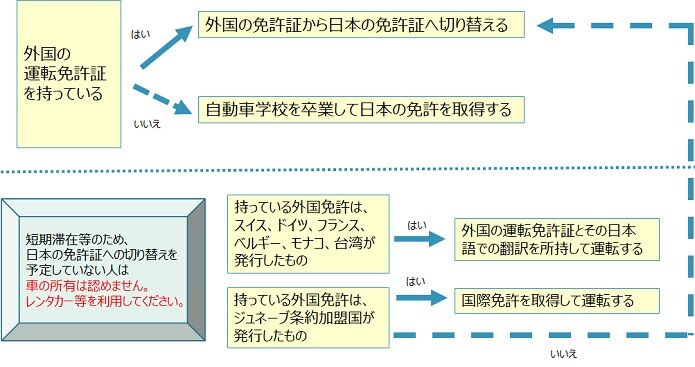 フローチャート
